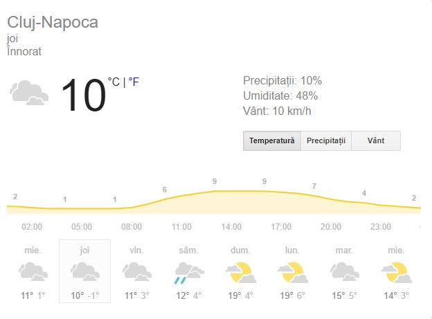 Prognoza meteo joi 14 martie 2019. Vremea în București, Iași, Constanța și Cluj. Vremea va fi în general închisă