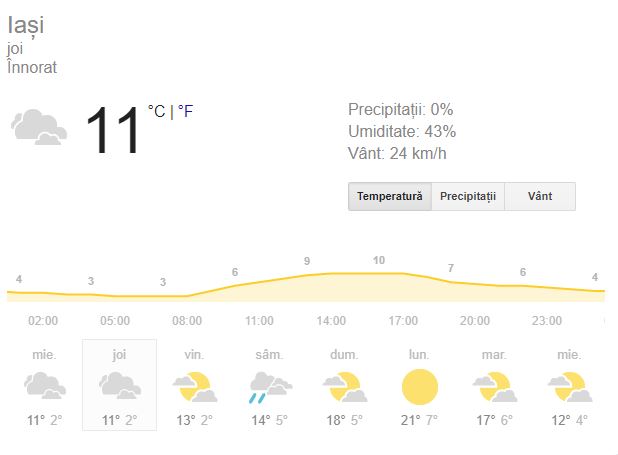 Prognoza meteo joi 14 martie 2019. Vremea în București, Iași, Constanța și Cluj. Vremea va fi în general închisă