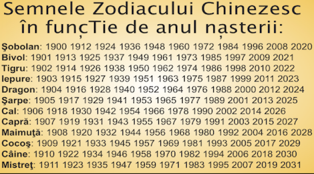 Zodiac Chinezesc pentru luna martie 2019. Prima lună completă guvernată de Mistrețul de Pământ