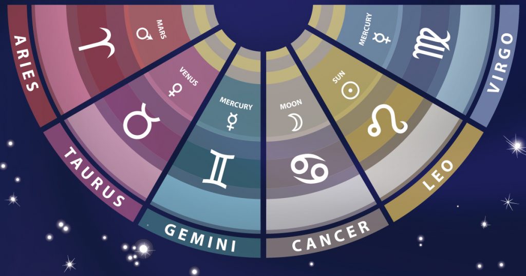 horoscop Minerva