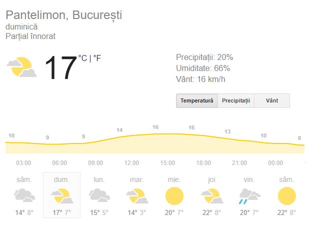 Prognoza meteo pentru București