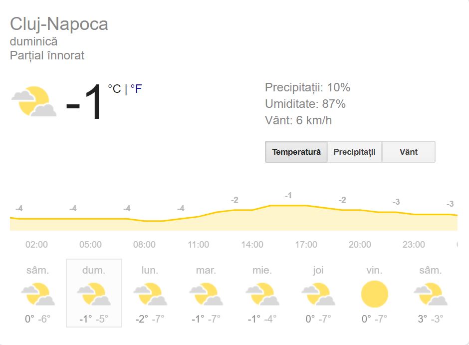 Vremea în Cluj-Napoca