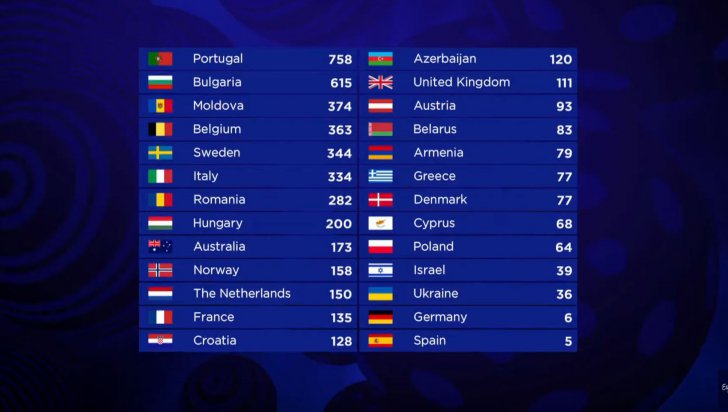 eurovision_clasament_final